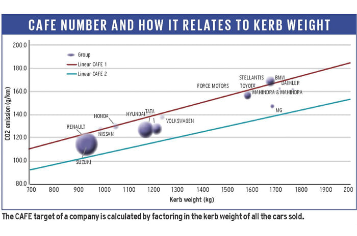 CAFE regulations and why they are important